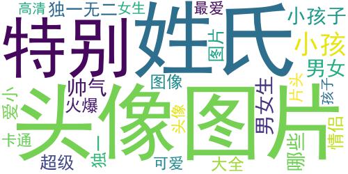 2018高清可爱小孩微信头像大全 萌娃与她最爱的萌宠_词云图