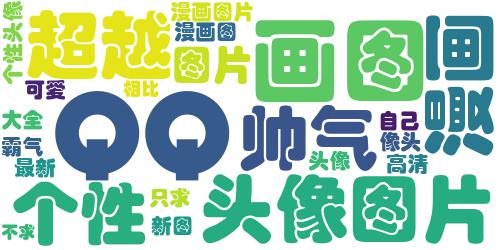 qq头像黄子韬超帅图片大全2018 不求与人相比只求超越自己_词云图