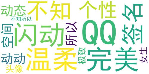 被你的温柔迷得不知所以_完美个性QQ空间闪动头像_词云图