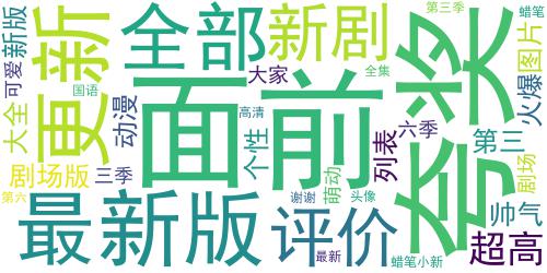 蜡笔小新头像大全集2016最新版的 谢谢你在大家面前夸奖我_词云图