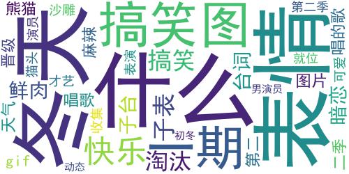 演员请就位辣目洋子撞脸可爱沙雕表情包  初冬天气晴宜收集快乐_词云图