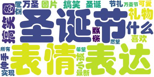 2021圣诞节要礼物的可爱表情包 希望能帮我实现所有的愿望_词云图