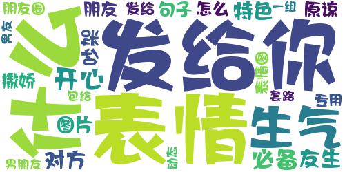 2021一组跟男朋友吵架生气时专用表情包 201发给你男朋友的特_词云图