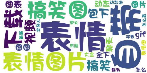 最新微信斗图表情包带字大全 我来啦谁要看我_词云图