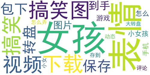 抖音大转盘动态表情包 抖音微信表情包大转盘动图_词云图