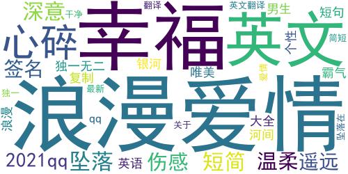 qq个性签名英文带翻译伤感浪漫爱情 心碎的坠落在遥远的银河间_词云图