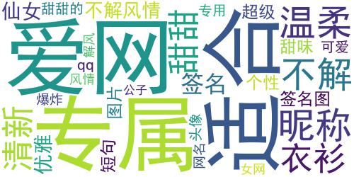 2018小仙女专属甜句可爱签名 我不解风情只解公子衣衫_词云图