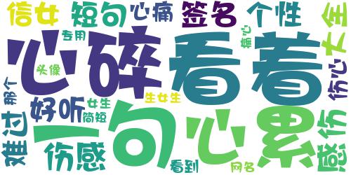 2019微信签名伤感女生心痛大全 我是那个看着你头像都会笑的傻逼_词云图