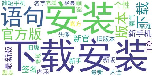 微信签名2018年最新版励志 2018充满正能量的微信签名_词云图