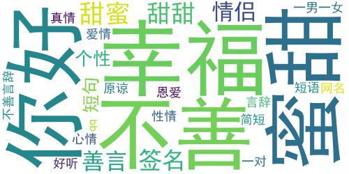 甜蜜到腻个性幸福情侣签名一对 原谅我不善言辞却爱你好真_词云图