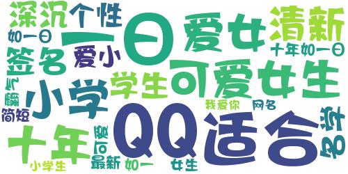 qq个性签名00后小清新2018 我爱你十年如一日深沉_词云图