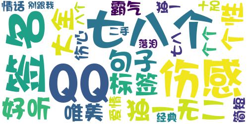 八个字的个性签名唯美伤感2018 别跟我讲二手情话_词云图