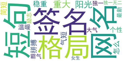 励志又很霸气的签名 霸气又很有格局的签名最新_词云图