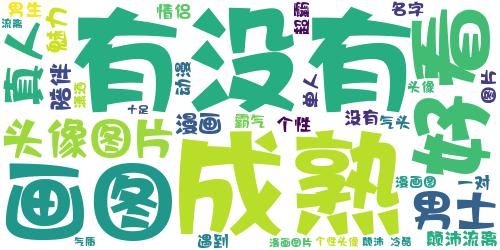 很有魅力的霸气的情侣头像 超拽单人，颠沛流离也能遇到陪伴_词云图