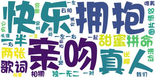 亲吻相拥的情侣头像,我们在一起,内心充满了喜乐能量还有快乐_词云图