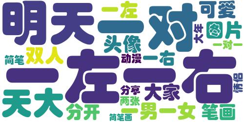 2019猪年情侣头像一对 明天大年30了给大家分享了_词云图