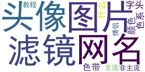 阿宝色带字情侣头像_词云图