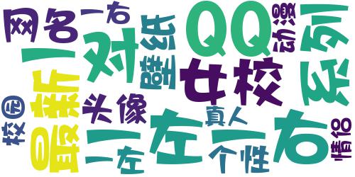 2016最新校园情侣个性QQ头像_词云图