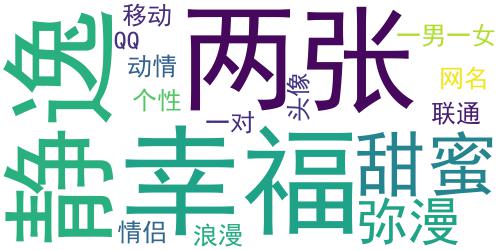 静逸弥漫的个性幸福情侣QQ头像-你心若移动我怎能联通_词云图