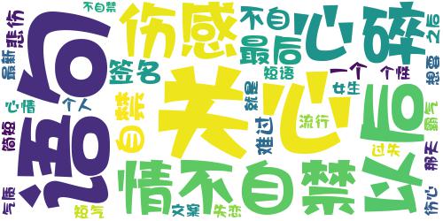 一个人失恋后悲伤难过个性签名2018 就是情不自禁想要关心你_词云图