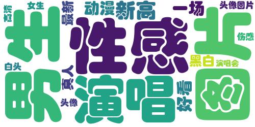 2020最新黑白女生头像 去听一场演唱会_词云图