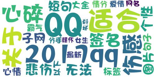 2017qq失恋签名伤感句子大全 失恋后无法释怀的心情句子_词云图