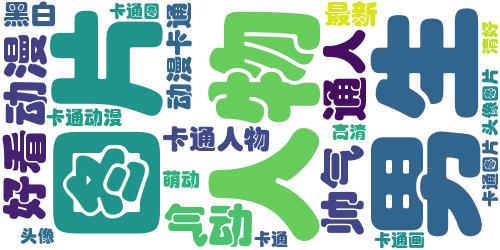 动漫男卡通头像 高清好看的最新卡通头像男生图片_词云图