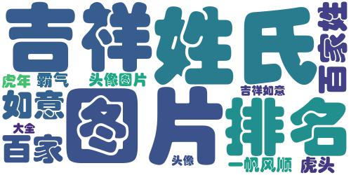 2022虎年百家姓氏头像，一帆风顺，吉祥如意_词云图