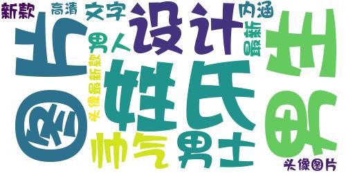 微信头像男生带字姓氏 高清帅气的姓氏头像带字图片男_词云图