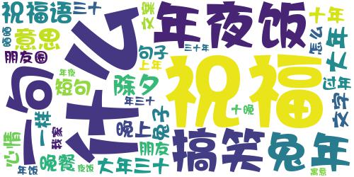 兔年大年三十晒年夜饭的说说 2023晒吃年饭的短句_词云图